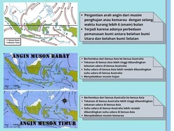 Angin Muson Timur Itu Apa? Ini Penjelasan hingga Dampaknya di Indonesia