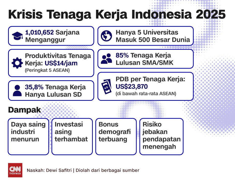 insertgrafis: KRISIS TENAGA KERJA INDONESIA 2025