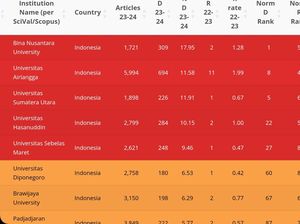 Masuk Zona Merah Integritas Riset dan Publikasi Ilmiah, Ini Kata Unair Masuk Zona Merah Integritas Riset dan Publikasi Ilmiah, Ini Kata Unair