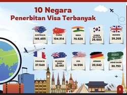 Warga dari 3 Negara Ini Paling Banyak Ajukan Visa Masuk RI di Juni 2025