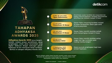 Tahapan Adhyaksa Awards 2025