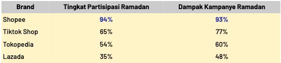 Riset Ipsos 2025