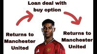 Meme ini meledek karier Rashford yang pada musim lalu juga sempat dipinjamkan MU ke Aston Villa. Foto: dok. Internet/X (Twitter)