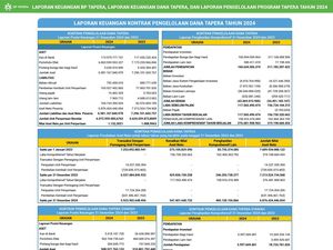 Laporan Keuangan Dana Tapera dan Laporan Pengelolaan Program Tapera 2024