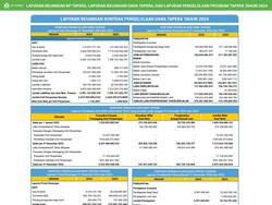 Laporan Keuangan Dana Tapera dan Laporan Pengelolaan Program Tapera 2024