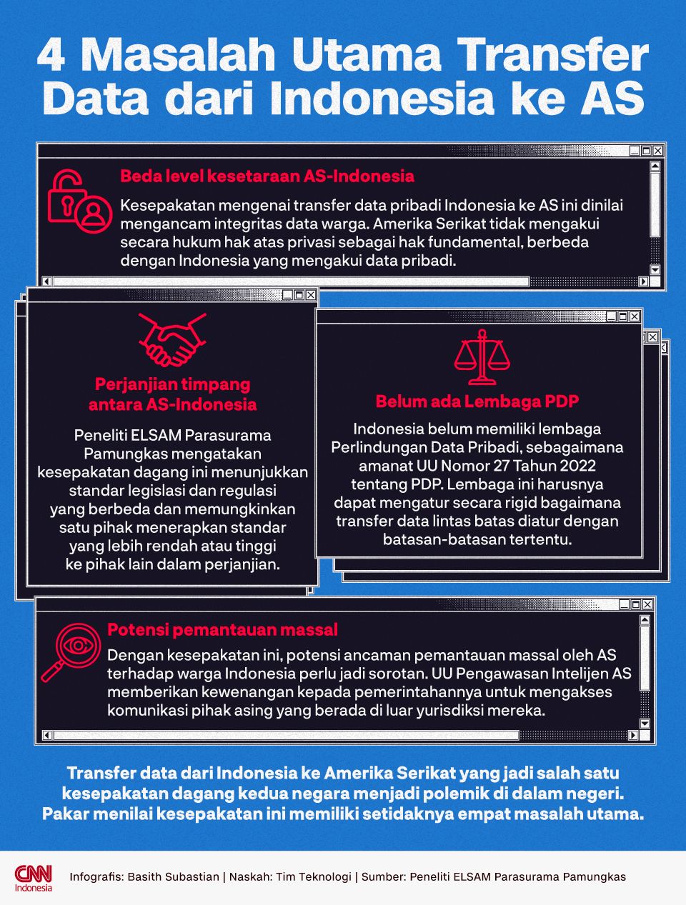 Infografis 4 Masalah Utama Transfer Data dari Indonesia ke AS