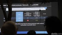 Survei Ungkap Isu Ijazah Jokowi Tak Goyahkan Kepercayaan Publik