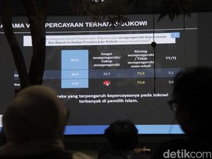 Survei Ungkap Isu Ijazah Jokowi Tak Goyahkan Kepercayaan Publik Survei Ungkap Isu Ijazah Jokowi Tak Goyahkan Kepercayaan Publik