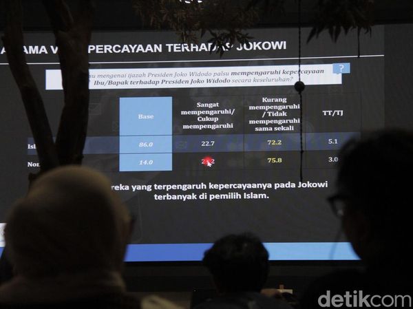 Survei Ungkap Isu Ijazah Jokowi Tak Goyahkan Kepercayaan Publik