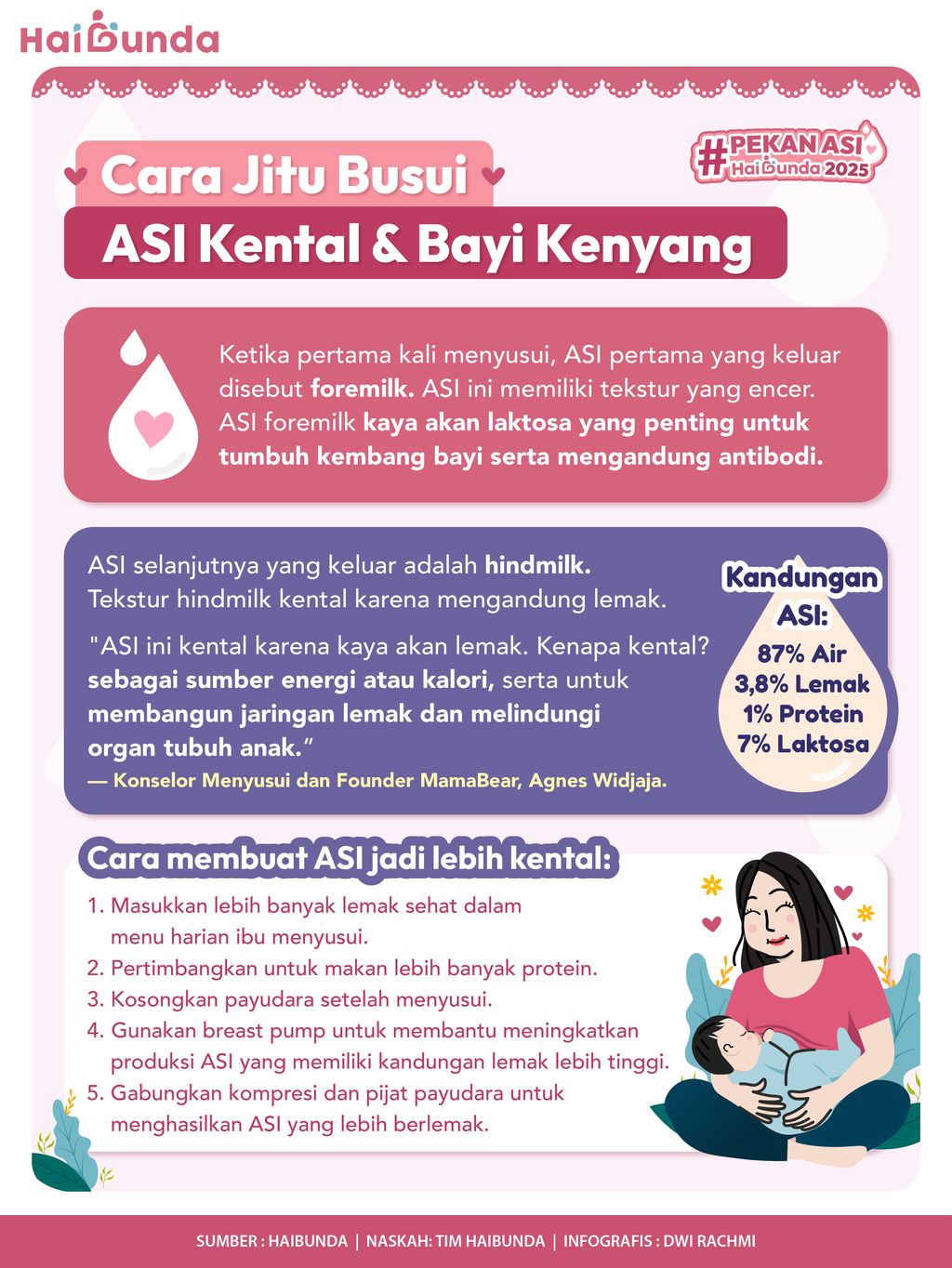 ASI lebih kental
