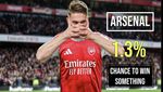 Meme Kocak Gyokeres Bikin Fans Arsenal Pede, eh Malah Kena Sindir