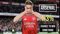 Meme ini memprediksi potensi juara Arsenal bersama Gyokeres masih lebih kecil ketimbang kemungkinan asteroid menghantam bumi!  Foto: dok. Internet/X (Twitter)