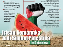 Irisan Semangka Jadi Simbol Palestina, Ini Sejarahnya
