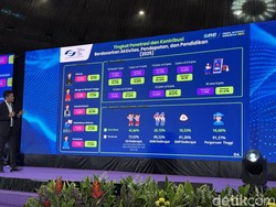 Harga Internet Indonesia Diklaim Sudah Murah Buat Semua Kalangan