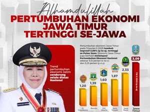 Ekonomi Jatim Tumbuh Tertinggi Se-Jawa, Begini Komitmen Khofifah Ekonomi Jatim Tumbuh Tertinggi Se-Jawa, Begini Komitmen Khofifah