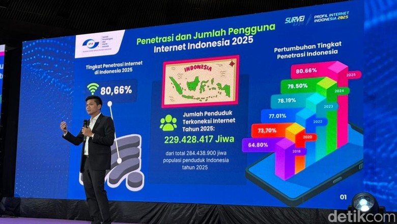 Survei APJII: Pengguna Internet Indonesia 2025 Tembus 229 Juta Jiwa