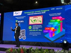 Survei APJII: Pengguna Internet Indonesia 2025 Tembus 229 Juta Jiwa