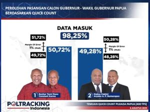 Hasil Sementara Quick Count PSU Pilgub Papua: Benhur 50,72%, Matius 49,28%