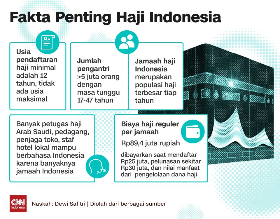 INSERTGRAFIS: Fakta Penting Haji Indonesia _2