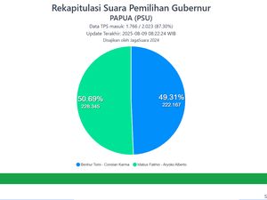 Kronologi Perubahan Data JagaSuara Rekap Hasil PSU Pilgub Papua, Matius Kini Ungguli Benhur Kronologi Perubahan Data JagaSuara Rekap Hasil PSU Pilgub Papua, Matius Kini Ungguli Benhur