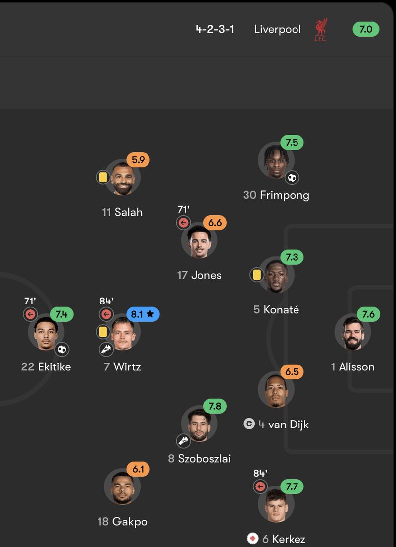 Rating pemain Liverpool di Community Shield 2025.