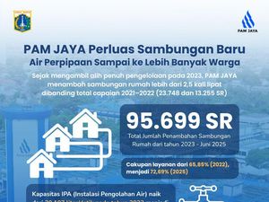 PAM JAYA Perluas Layanan, Sambungan Pipa Rumah Naik Dua Kali Lipat