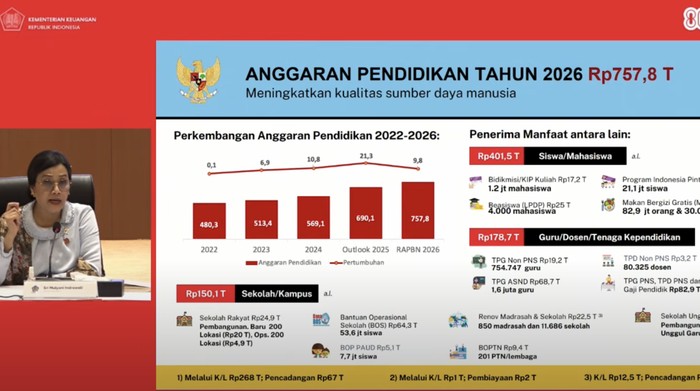 MBG Prioritas? Ironi Anggaran Pendidikan yang Bikin Sekolah Gratis Terlupakan