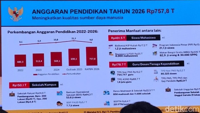 RAPBN Pendidikan 2026, Prioritaskan Ini Biar Anggaran Nggak Sia-Sia!