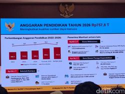 Alokasi Rancangan Anggaran Pendidikan Tahun 2026 Rp 757 T, 44% untuk MBG