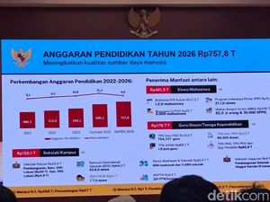 Alokasi Rancangan Anggaran Pendidikan Tahun 2026 Rp 757 T, 44% untuk MBG Alokasi Rancangan Anggaran Pendidikan Tahun 2026 Rp 757 T, 44% untuk MBG