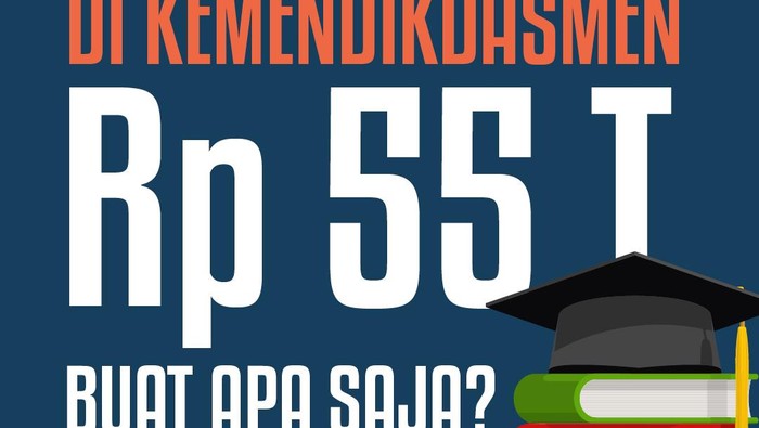 Ke Mana Saja Dana Pendidikan Rp 55 Triliun dari Kemendikdasmen Mengalir?