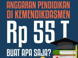 Infografis: Anggaran Pendidikan Kemendikdasmen Rp 55 T, Buat Apa Saja?
