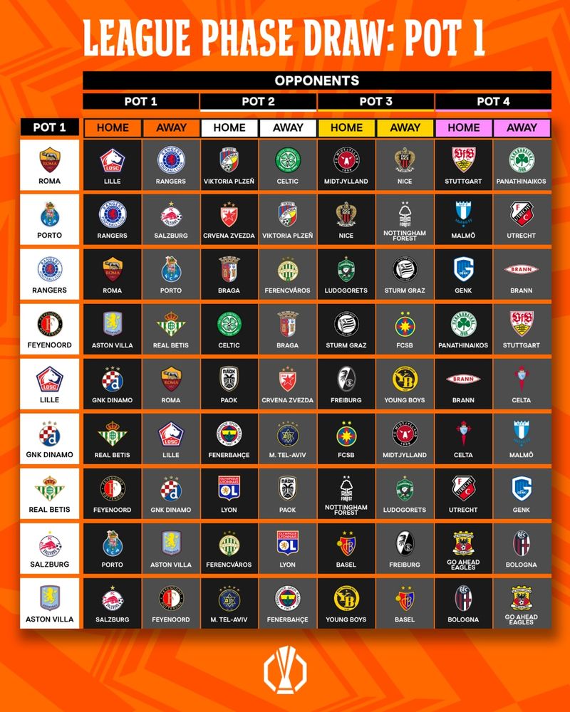 Drawing Liga Europa 2025/2026