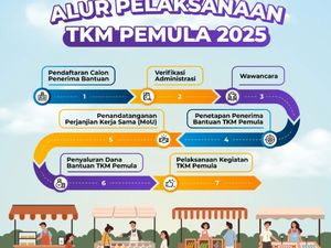 Link Daftar Program TKM Pemula 2025 Kemnaker: https://bizhub.kemnaker.go.id/ Link Daftar Program TKM Pemula 2025 Kemnaker: https://bizhub.kemnaker.go.id/