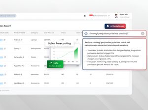Cara AI ERP ScaleOcean Hasilkan ROI Tinggi bagi Bisnis Cara AI ERP ScaleOcean Hasilkan ROI Tinggi bagi Bisnis