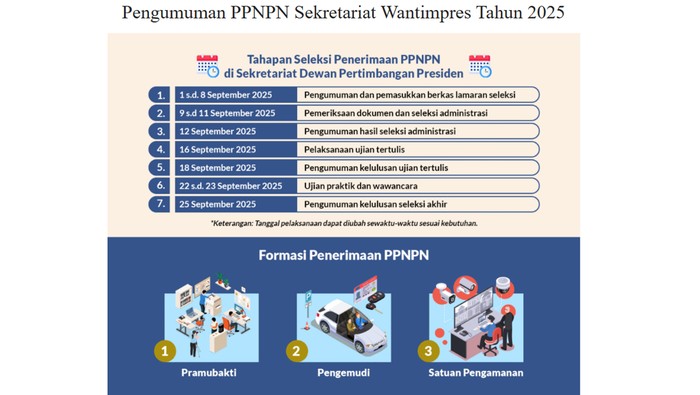 Lulusan SMA Merapat! Dewan Pertimbangan Presiden Cari Talenta Baru di 3 Posisi Ini!