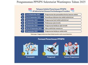 Dewan Pertimbangan Presiden Buka Lowongan Kerja untuk 3 Posisi, Minimal Lulusan SMA! Dewan Pertimbangan Presiden Buka Lowongan Kerja untuk 3 Posisi, Minimal Lulusan SMA!