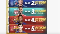 Heboh Liverpool Datangkan Isak, Netizen Terperangah