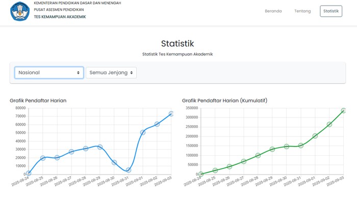 Ratusan Ribu Pelajar SMA-SMK Sudah Ambil Langkah Besar Ini, Kamu Termasuk?