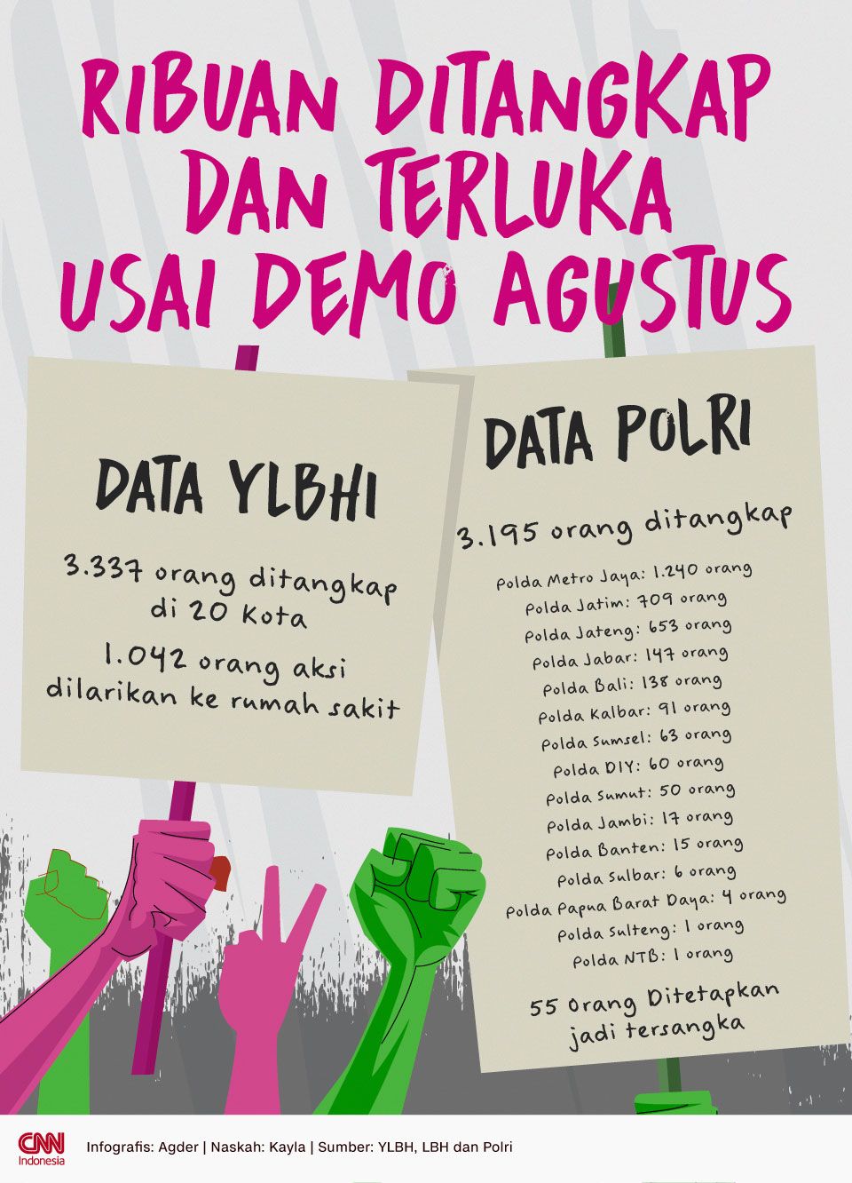 infografis: Penangkapan Besar Demo Agustus