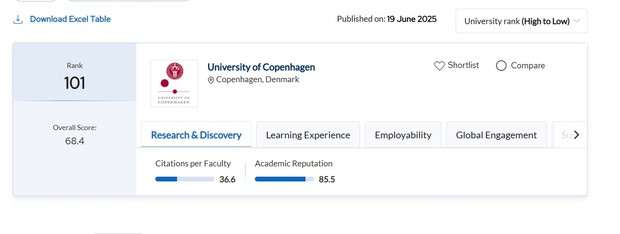 Ranking UCPH/ Foto: topuniversities.com Ranking UCPH/ Foto: topuniversities.com