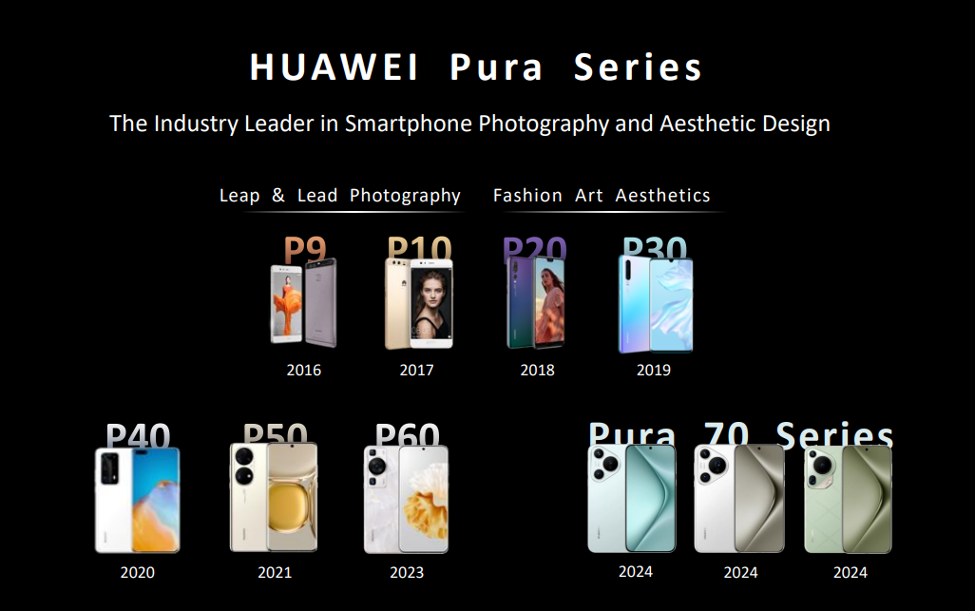 adv huawei