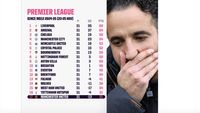 Meme Manchester United Dihajar City, Amorim Jadi Sorotan