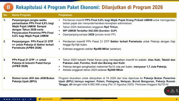 Pemerintah merilis paket stimulus ekonomi 2025 yang terdiri dari 8+4+5 program. (Dok tangkapan layar).