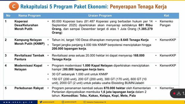 Pemerintah merilis paket stimulus ekonomi 2025 yang terdiri dari 8+4+5 program. (Dok tangkapan layar).