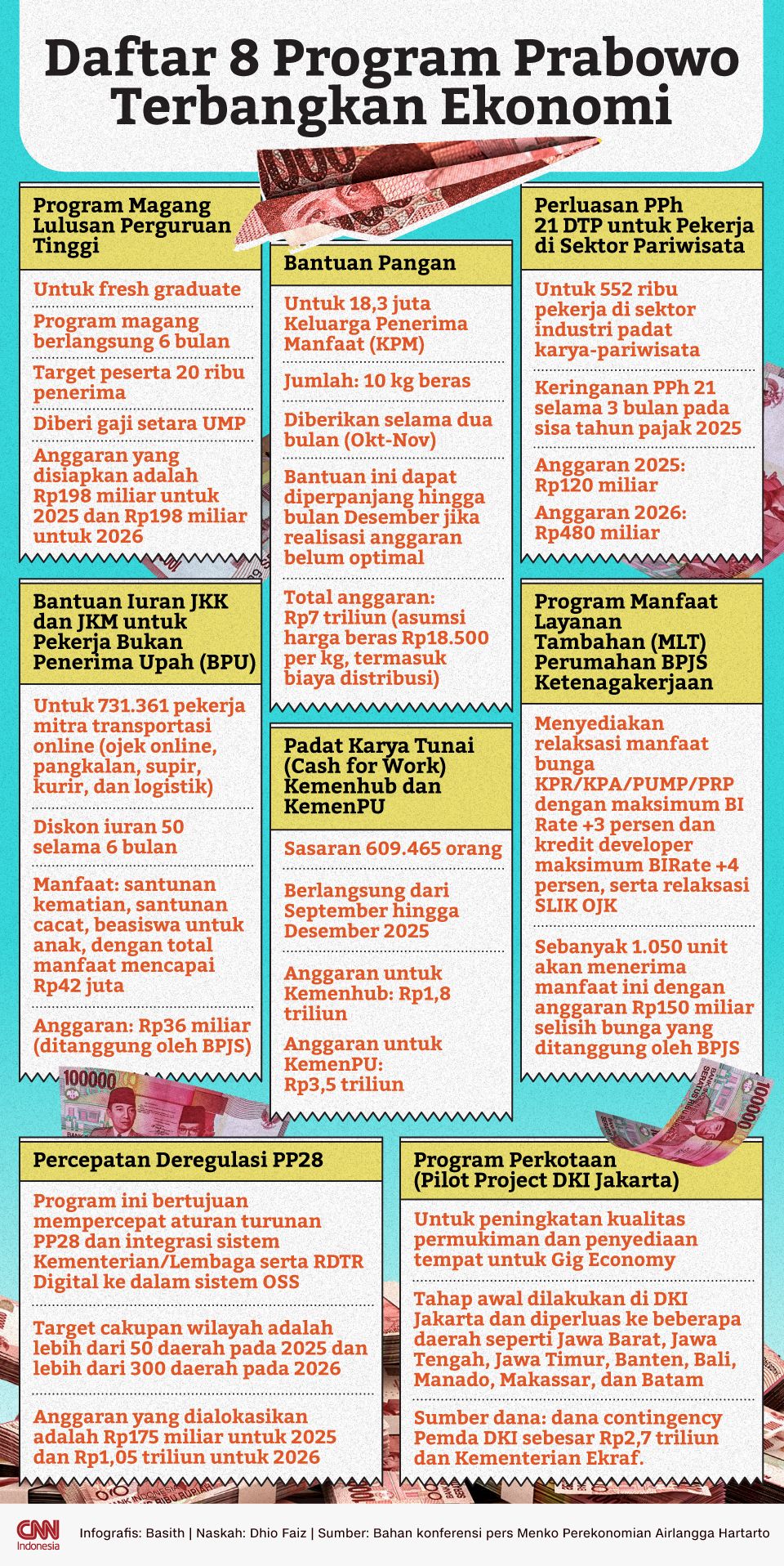 Infografis Daftar 8 Program Prabowo Terbangkan Ekonomi