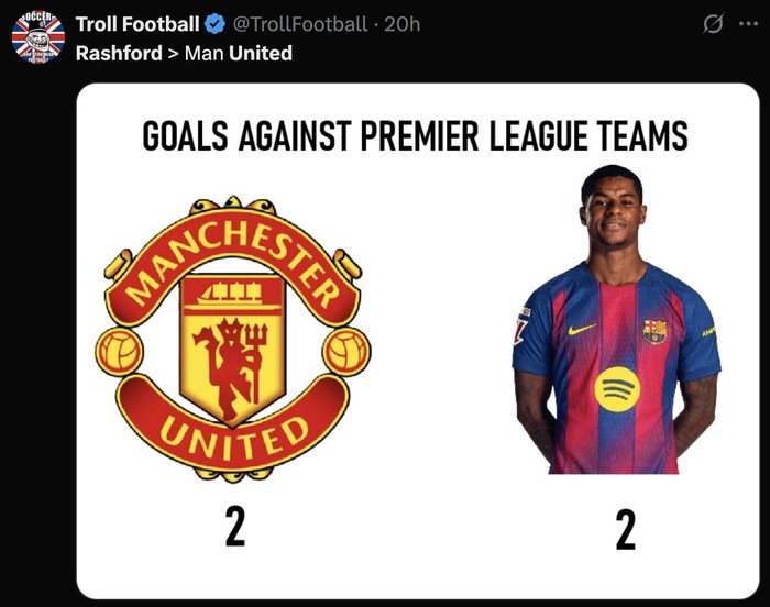 Meme Marcus Rashford Meme Manchester United gigit jari lihat Marcus Rashford tokcer di Barcelona.