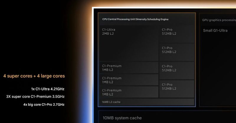 MediaTek Dimensity 9500 Resmi Meluncur, Bawa Performa Gahar & AI Canggih