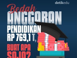 Infografis: Alokasi Anggaran Pendidikan dalam APBN 2026