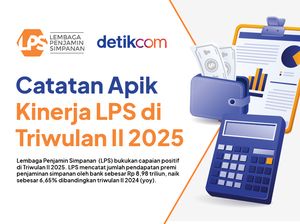 Kinerja LPS Triwulan II 2025: Simpanan Tembus Rp 9.550 T